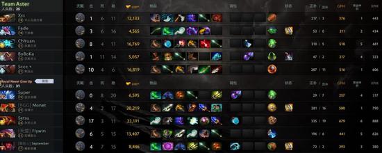 首届电竞亚冠联赛揭幕 1500万奖金引爆电竞热潮