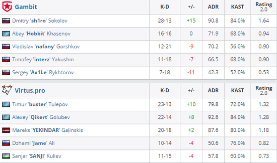 无畏契约新手指南：掌握初始五大英雄的技巧与策略